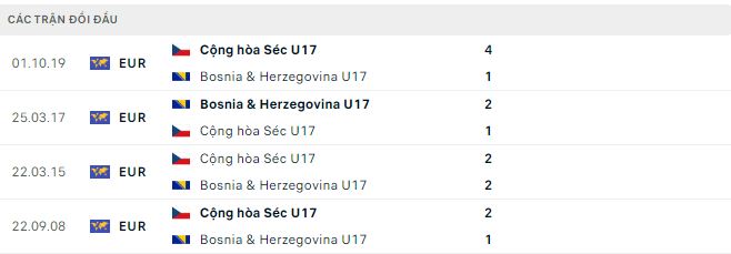 Nhận định, soi kèo Bosnia U17 vs Czech U17, 20h ngày 23/3: Không còn đường lùi - Ảnh 3