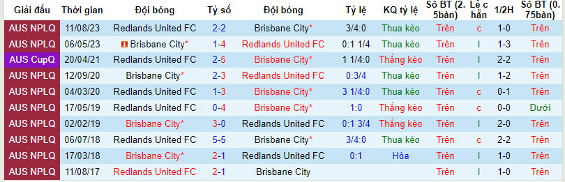 Nhận định, soi kèo Brisbane City vs Redlands Utd, 14h15 ngày 23/3: Chưa thể vực dậy - Ảnh 3