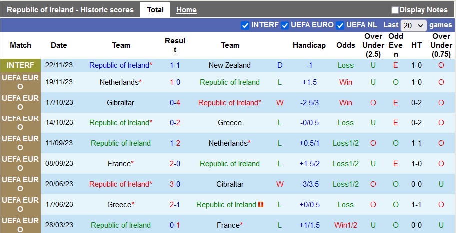 Nhận định, soi kèo CH Ireland vs Bỉ, 0h ngày 24/3: Quỷ đỏ ẩn mình - Ảnh 1