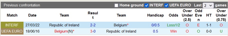 Nhận định, soi kèo CH Ireland vs Bỉ, 0h ngày 24/3: Quỷ đỏ ẩn mình - Ảnh 3
