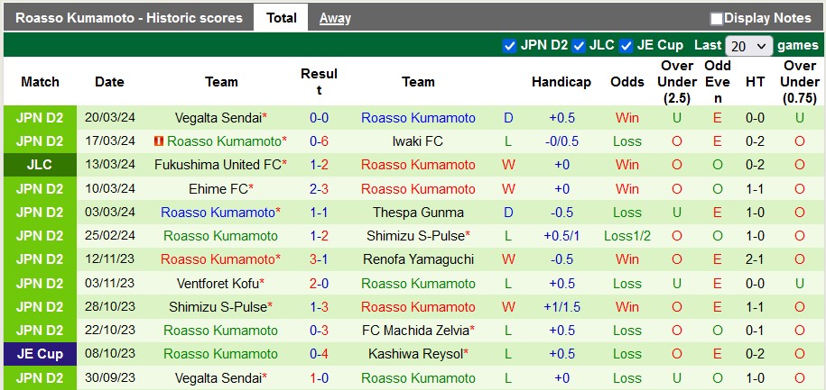 Nhận định, soi kèo Fujieda vs Roasso Kumamoto, 12h ngày 24/3: Còn lắm ngổn ngang - Ảnh 2