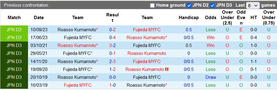 Nhận định, soi kèo Fujieda vs Roasso Kumamoto, 12h ngày 24/3: Còn lắm ngổn ngang - Ảnh 3