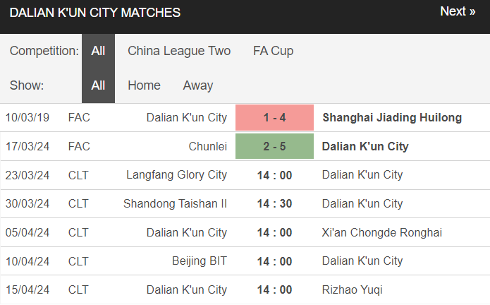 Nhận định, soi kèo Langfang vs Dalian K'un City, 14h ngày 23/3: Nhọc nhằn khởi đầu - Ảnh 1