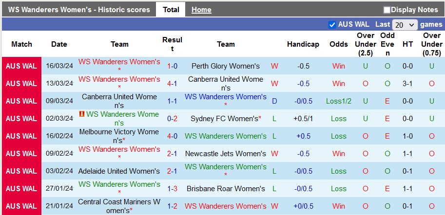 Nhận định, soi kèo nữ WS Wanderers vs nữ Western United, 14h ngày 23/3: Khách lấn lướt - Ảnh 1