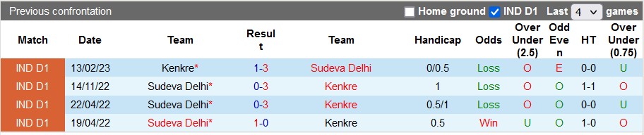 Nhận định, soi kèo Sudeva vs Kenkre, 16h30 ngày 23/3: Khách có điểm - Ảnh 3