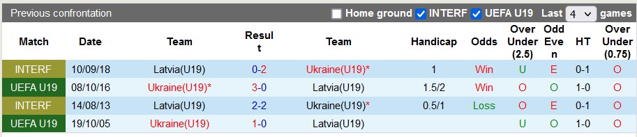 Nhận định, soi kèo Ukraine U19 vs Latvia U19, 20h ngày 23/3: Tin vào cửa trên - Ảnh 3