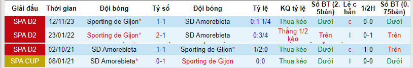 Nhận định, soi kèo Amorebieta vs Sporting Gijon, 20h ngày 24/3: Níu kéo hy vọng - Ảnh 3