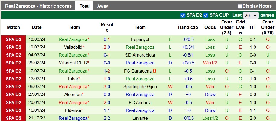 Nhận định, soi kèo Mirandes vs Zaragoza, 0h30 ngày 25/3: Sao đổi ngôi - Ảnh 2
