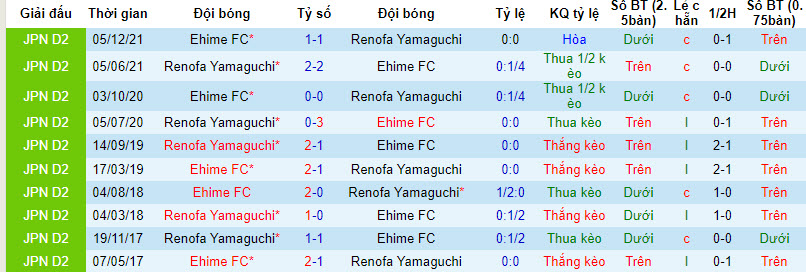 Nhận định, soi kèo Renofa Yamaguchi vs Ehime, 12h ngày 24/3: Làm khó chủ nhà - Ảnh 3