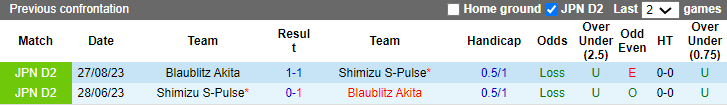 Nhận định, soi kèo Shimizu S-Pulse vs Blaublitz, 12h ngày 24/3: Không hề dễ xơi - Ảnh 3