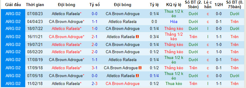 Nhận định, soi kèo Atletico de Rafaela vs Brown de Adrogue, 7h ngày 26/3: Phong độ chạm đáy - Ảnh 3