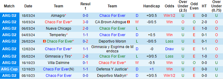 Nhận định, soi kèo Chaco For Ever vs Defensores de Belgrano, 7h ngày 26/3: Tin ở chủ nhà - Ảnh 1
