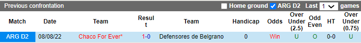 Nhận định, soi kèo Chaco For Ever vs Defensores de Belgrano, 7h ngày 26/3: Tin ở chủ nhà - Ảnh 3