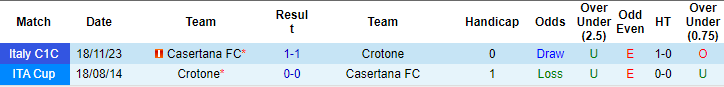 Nhận định, soi kèo Crotone vs Casertana, 2h30 ngày 26/3: Tìm lại niềm vui - Ảnh 3