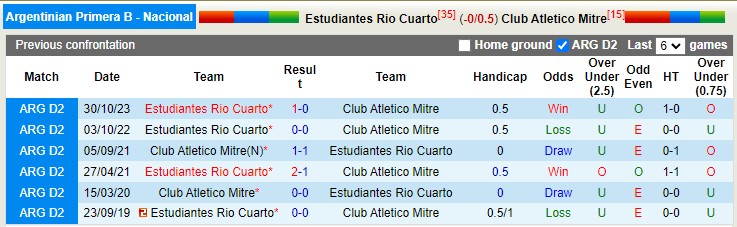 Nhận định, soi kèo Estudiantes Rio Cuarto vs Atletico Mitre, 7h ngày 26/3: Chủ nhà kém cỏi - Ảnh 3