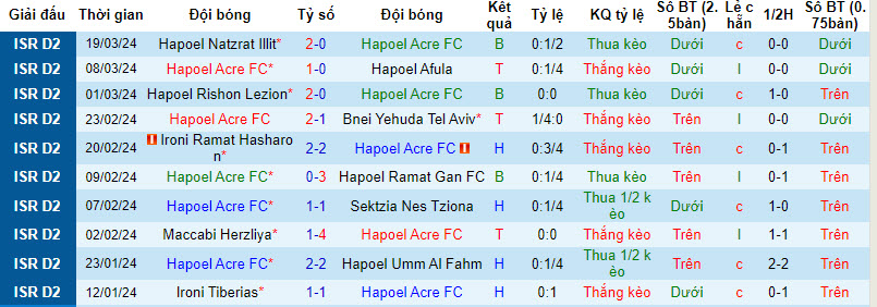 Nhận định, soi kèo Hapoel Acre vs Maccabi Kabilio Jaffa, 0h ngày 26/3: Nuôi hy vọng top 8 - Ảnh 1