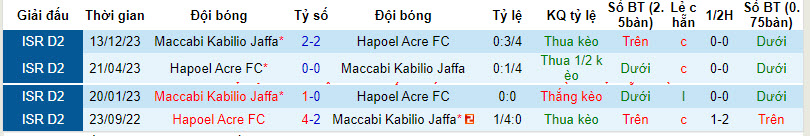 Nhận định, soi kèo Hapoel Acre vs Maccabi Kabilio Jaffa, 0h ngày 26/3: Nuôi hy vọng top 8 - Ảnh 3