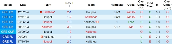 Nhận định, soi kèo Ilioupoli vs Kallithea, 20h ngày 25/3: Giữ chắc ngôi đầu - Ảnh 3