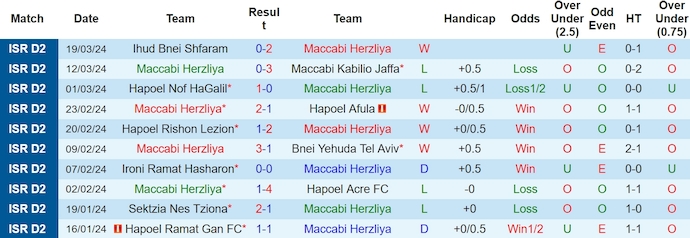 Nhận định, soi kèo Maccabi Herzliya vs Hapoel Kfar Saba, 0h ngày 26/3: Chứng tỏ bản lĩnh - Ảnh 1