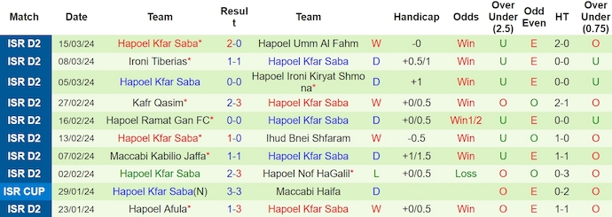 Nhận định, soi kèo Maccabi Herzliya vs Hapoel Kfar Saba, 0h ngày 26/3: Chứng tỏ bản lĩnh - Ảnh 2