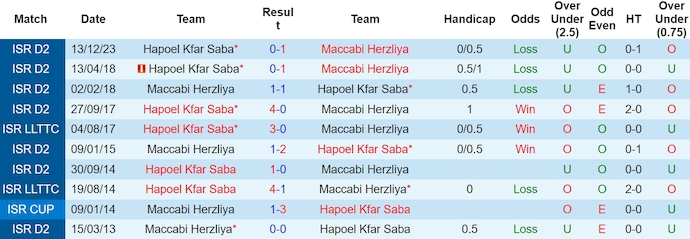 Nhận định, soi kèo Maccabi Herzliya vs Hapoel Kfar Saba, 0h ngày 26/3: Chứng tỏ bản lĩnh - Ảnh 3
