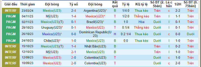 Nhận định, soi kèo Mexico U23 vs Argentina U23, 9h ngày 26/3: Lượt về giông bão - Ảnh 1