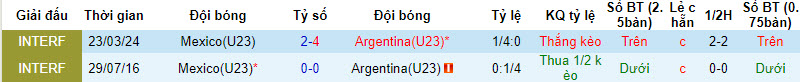 Nhận định, soi kèo Mexico U23 vs Argentina U23, 9h ngày 26/3: Lượt về giông bão - Ảnh 3