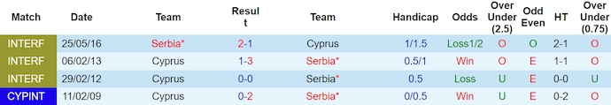 Nhận định, soi kèo Síp vs Serbia, 0h ngày 26/3: Thay đổi lịch sử - Ảnh 3
