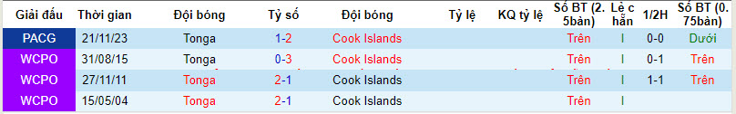 Nhận định, soi kèo Tonga vs Cook Islands, 8h ngày 26/3: Tâm lý thoải mái - Ảnh 3