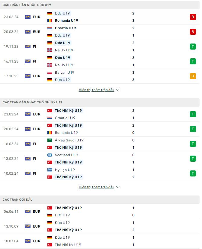 Nhận định, soi kèo U19 Đức vs U19 Thổ Nhĩ Kỳ, 20h ngày 26/3: Không còn gì để mất - Ảnh 2