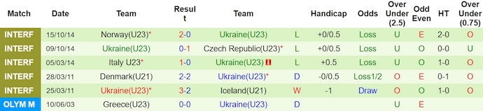 Nhận định, soi kèo U23 Nhật Bản vs U23 Ukraine, 17h15 ngày 25/3: Tái xuất - Ảnh 2