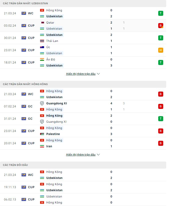 Nhận định, soi kèo Uzbekistan vs Hồng Kông, 21h30 ngày 26/3: Khó có bất ngờ - Ảnh 2