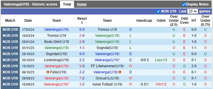 Nhận định, soi kèo Valerenga U19 vs Bodo/Glimt U19, 21h30 ngày 25/3: Quyết tâm của đội khách - Ảnh 1