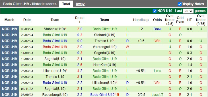 Nhận định, soi kèo Valerenga U19 vs Bodo/Glimt U19, 21h30 ngày 25/3: Quyết tâm của đội khách - Ảnh 2