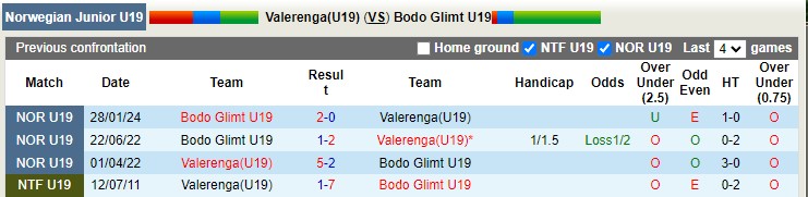Nhận định, soi kèo Valerenga U19 vs Bodo/Glimt U19, 21h30 ngày 25/3: Quyết tâm của đội khách - Ảnh 3