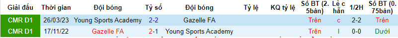Nhận định, soi kèo Young Sports Academy vs Gazelle, 20h ngày 25/3: Khó phân thắng bại - Ảnh 3