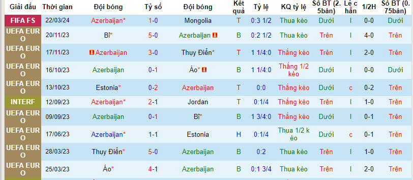Soi kèo hiệp 1 Azerbaijan vs Bulgaria, 23h ngày 25/3 - Ảnh 1