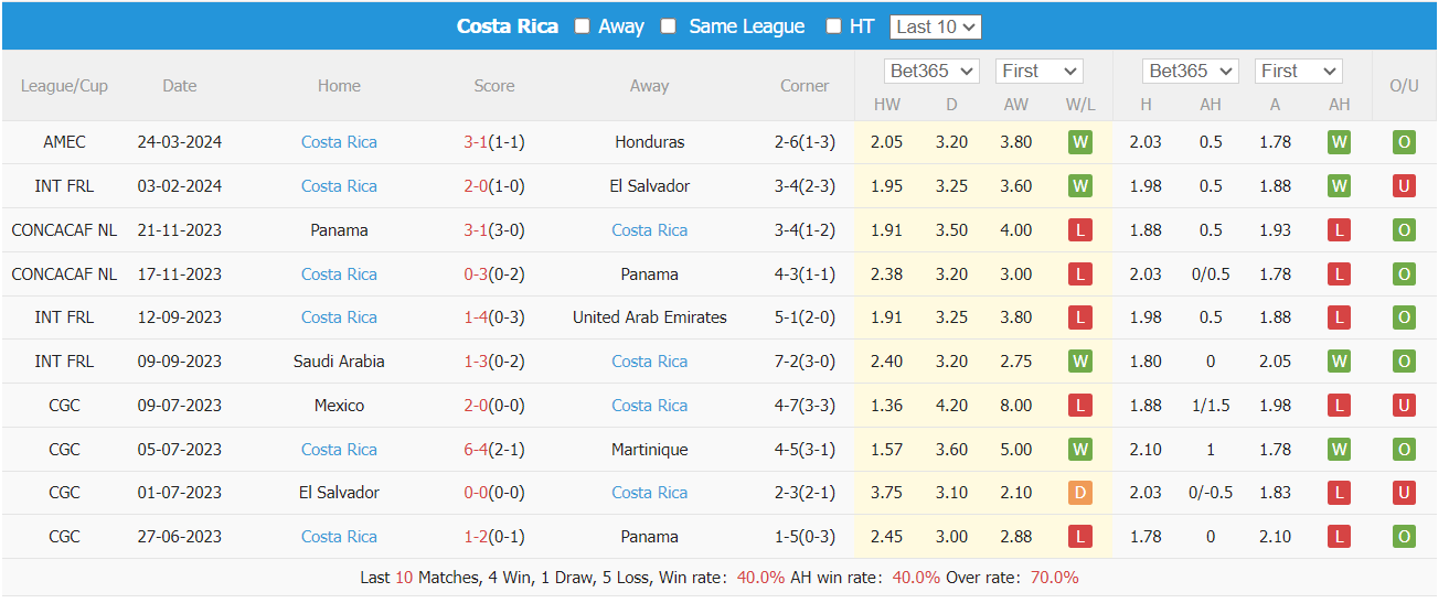 Nhận định, soi kèo Argentina vs Costa Rica, 10h ngày 27/3: Khẳng định sức mạnh - Ảnh 2