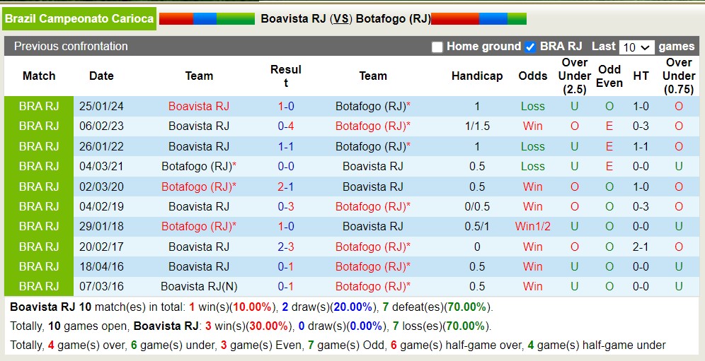 Nhận định, soi kèo Boavista vs Botafogo, 5h30 ngày 28/3: Trả cả gốc lẫn lãi - Ảnh 3