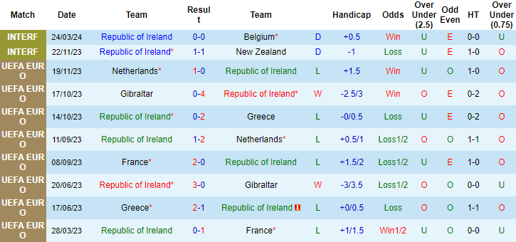 Nhận định, soi kèo CH Ireland vs Thụy Sĩ, 2h45 ngày 27/3: Còn nhiều nỗi lo - Ảnh 1