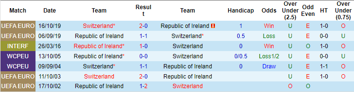 Nhận định, soi kèo CH Ireland vs Thụy Sĩ, 2h45 ngày 27/3: Còn nhiều nỗi lo - Ảnh 3
