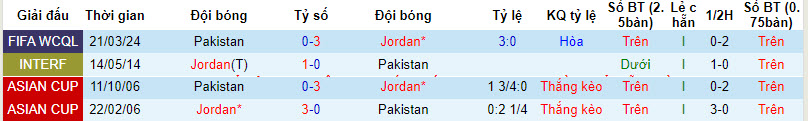 Nhận định, soi kèo Jordan vs Pakistan, 2h ngày 27/3: Vùi dập không thương tiếc - Ảnh 3