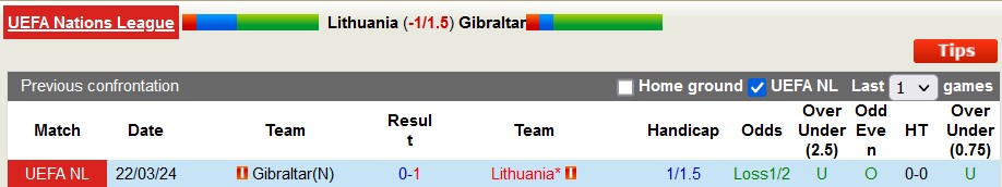 Nhận định, soi kèo Lithuania vs Gibraltar, 0h ngày 27/3: Cửa trên khó vượt kèo - Ảnh 3