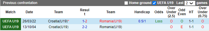 Nhận định, soi kèo U19 Romania vs U19 Croatia, 20h ngày 26/3: Trận cầu thủ tục - Ảnh 3