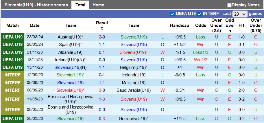 Nhận định, soi kèo U19 Slovenia vs U19 Kosovo, 18h ngày 26/3: Thắng vì danh dự - Ảnh 1