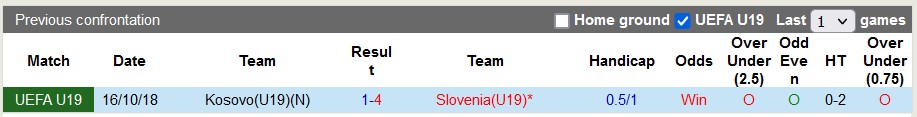 Nhận định, soi kèo U19 Slovenia vs U19 Kosovo, 18h ngày 26/3: Thắng vì danh dự - Ảnh 3