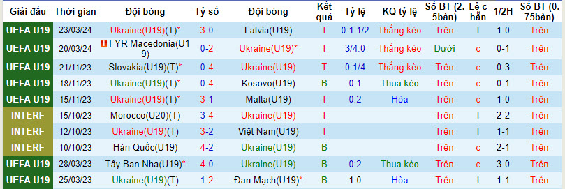 Nhận định, soi kèo U19 Ukraine vs U19 Thụy Sĩ, 20h ngày 26/3: Chung kết sống còn - Ảnh 1