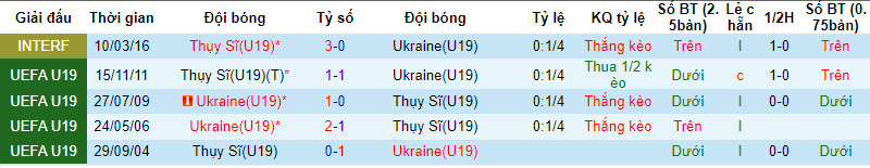 Nhận định, soi kèo U19 Ukraine vs U19 Thụy Sĩ, 20h ngày 26/3: Chung kết sống còn - Ảnh 3