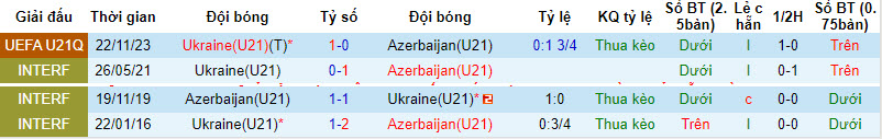 Nhận định, soi kèo U21 Azerbaijan vs U21 Ukraine, 19h ngày 26/3: Đánh chiếm ngôi đầu - Ảnh 3