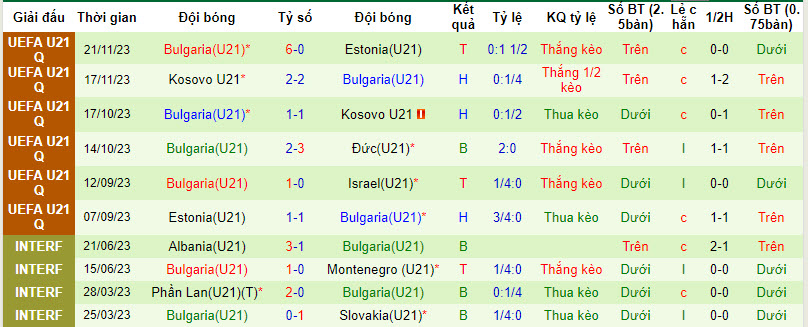 Nhận định, soi kèo U21 Ba Lan vs U21 Bulgaria, 21h ngày 26/3: Cắt đuôi đối thủ - Ảnh 2